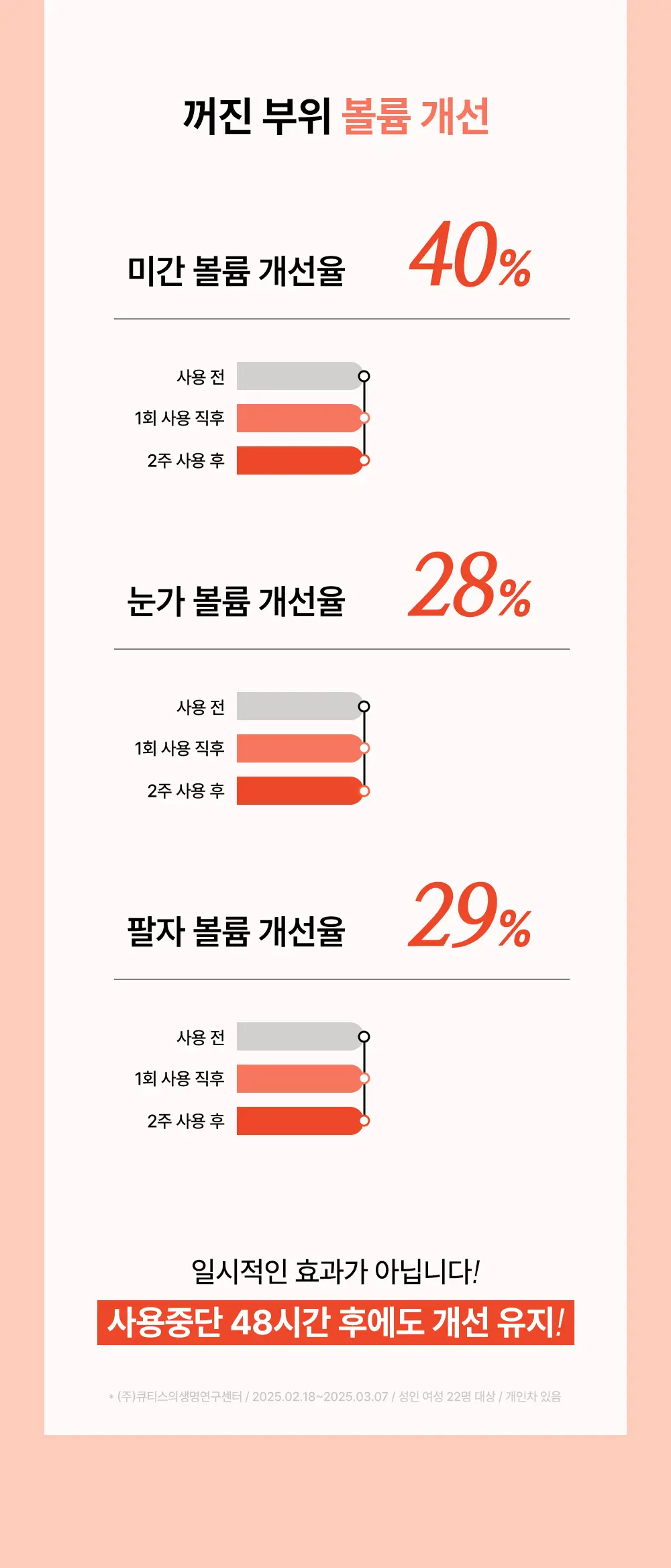 [주름패치]아크로패스 레티알엔 마이크로콘 패치 (미간/눈가팔자 중 택1) 상세페이지 22